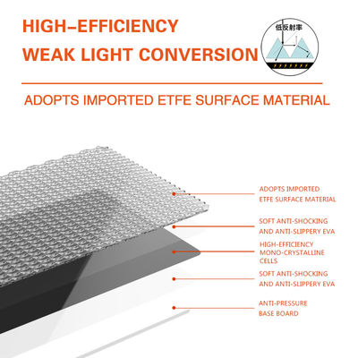 120W Portable Lightweight Solar Panels Kits per camper personalizzati
