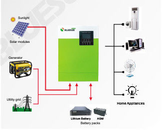 Uso domestico 5.5KW Off Grid sistema solare 220/230V Inverter solare con verde
