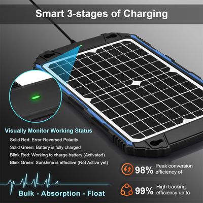 12W 12V pannello solare caricabatterie alimentate da energia solare mantenitore MPPT
