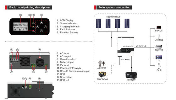 Serie FT1800 VPM (1-3KW) Invertitore solare ad alta frequenza fuori rete MPPT con bianco