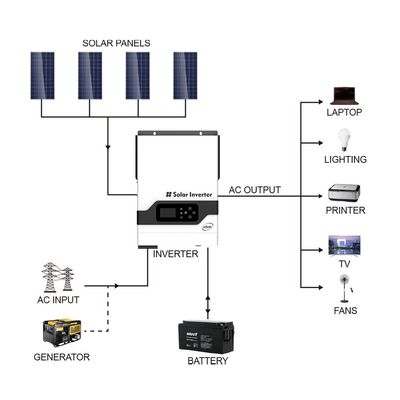 FT1800 Serie VHM (2-5.5KW) Invertitore solare ad alta frequenza off-grid (PV: 145V) con bianco