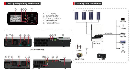 FT1800 Serie VHM (2-5.5KW) Invertitore solare ad alta frequenza off-grid (PV: 145V) con bianco