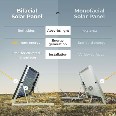 100 watt rigido pannello solare cella monocristallino modulo 12 volt 9BB
