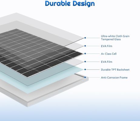 Cella rigida del pannello solare monocristallino fotovoltaico 12V 180W Compact