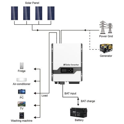FT3300 inverter solare ad alta frequenza a fase divisa con colore bianco per la casa all'aperto