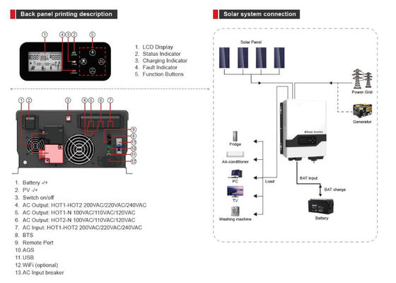 FT3300 inverter solare ad alta frequenza a fase divisa con colore bianco per la casa all'aperto