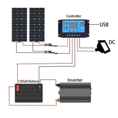 200W ETFE pannello solare fotovoltaico solare flessibile PERC monocristallino FTET200