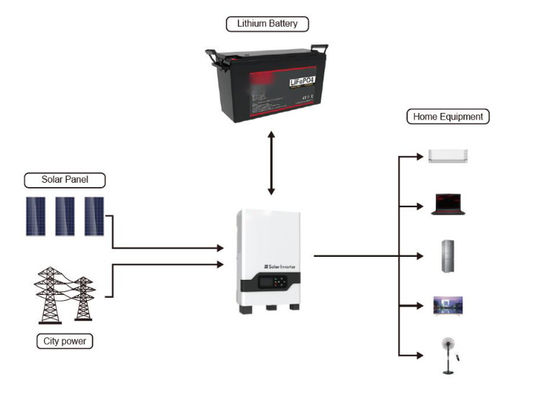 12v 200Ah LiFePO4 batteria solare al litio 640Wh 1280Wh 2560Wh FT1500