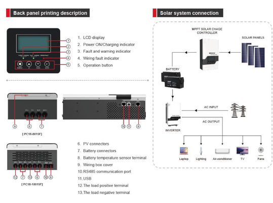 FTPC1800F Serie (60/80/100A) Off Grid Inverter Solare MPPT Controller con bianco
