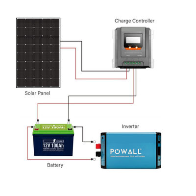 250W 15V pannello solare monocristallino flessibile per RV Marine