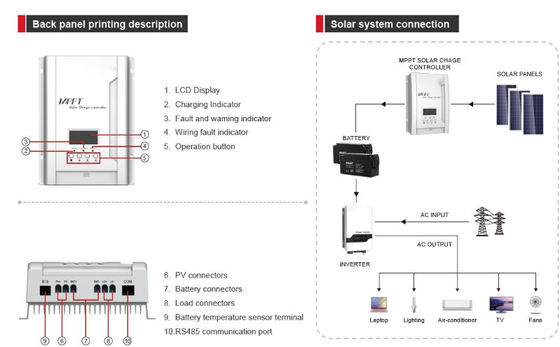 FTPC1800A serie (30/40A) MPPT controllore di carica solare con bianco per casa o all'aperto