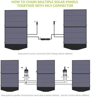 Modulo di pannello solare pieghevole portatile 100W Backpacking ultraleggero