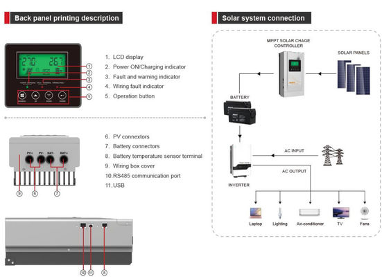 FTPC940 Serie (60/80A) Off Grid Inverter Solare MPPT Controller con bianco