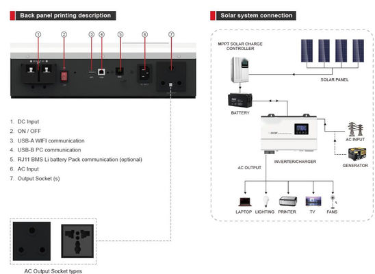 Serie FTEP600 PLUS (600W) Invertitore/caricabatterie ad alta frequenza con bianco