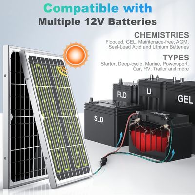 ODM Trickle carica solare portabile caricabatterie mantenitore 10W 12V