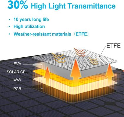 Pannello del caricabatterie solare a 12V