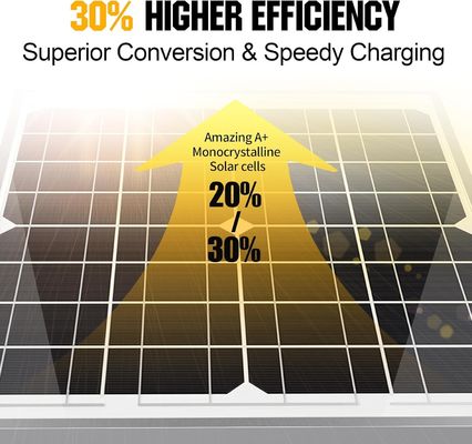 20W 12V pannello solare caricabatterie Trickle mantenitore per motocicli Automotive