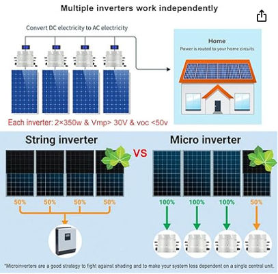FTPH12000 ROHS On Grid Micro Inverter solare 12000W 19A ODM con bianco o nero