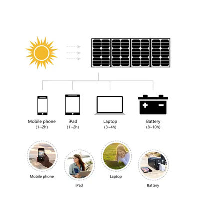Copertura solare impermeabile fuori rete con regolatore MPPT caricabatterie USB 15w