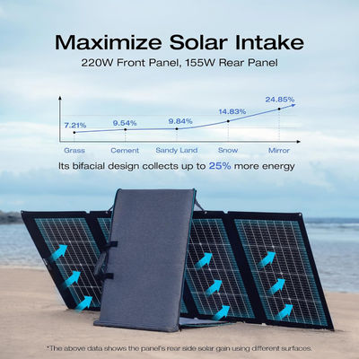 220 Watt pannello solare portatile pieghevole bifacciale monocristallino per esterni