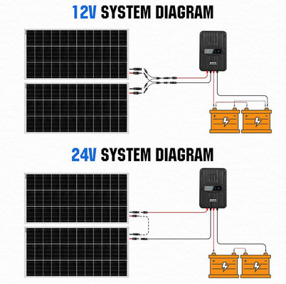 Kit di pannelli solari monocristallini MPPT Off Grid 400 Watt 12V