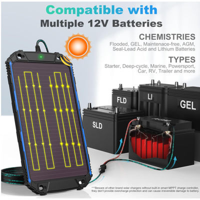 MPPT Modulo fotovoltaico monocristallino caricabatterie portatili