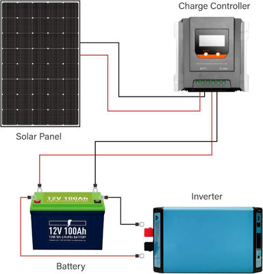 Modulo fotovoltaico monocristallino di 15 V a 250 W