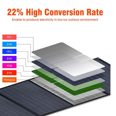 Modulo fotovoltaico monocristallino solare a ricarica rapida 12V 40w per campeggio all'aperto