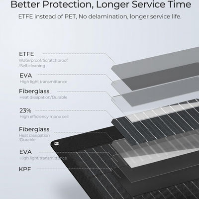 ETFE nero 100 Watt pannello solare monocristallino flessibile