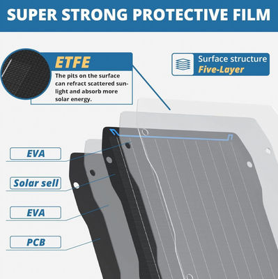 Acqua resistente 30 Watt pannello solare flessibile caricabatterie per auto portatile