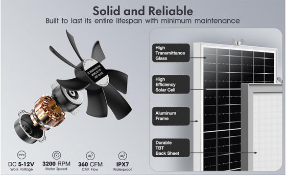 FTBM22 Ventilatore a energia solare, kit di ventilatori solari con pannello solare da 22 W IP67 impermeabile