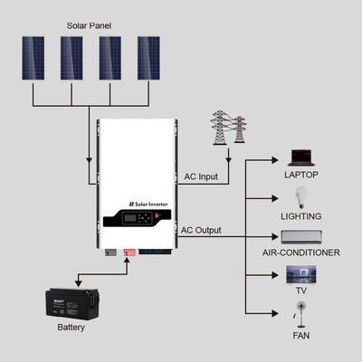 8KW-12KW Hybrid Off Grid Inverter solare MPPT per autocarri per casa
