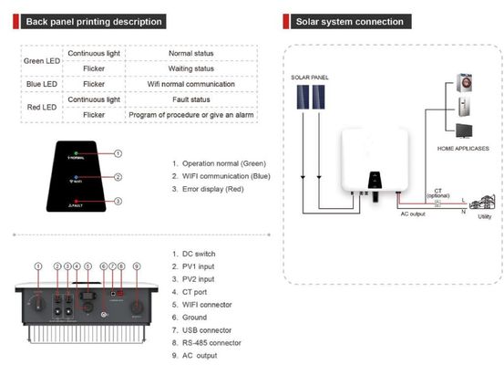 360V pannello solare microinverter solare su rete IP66 impermeabile